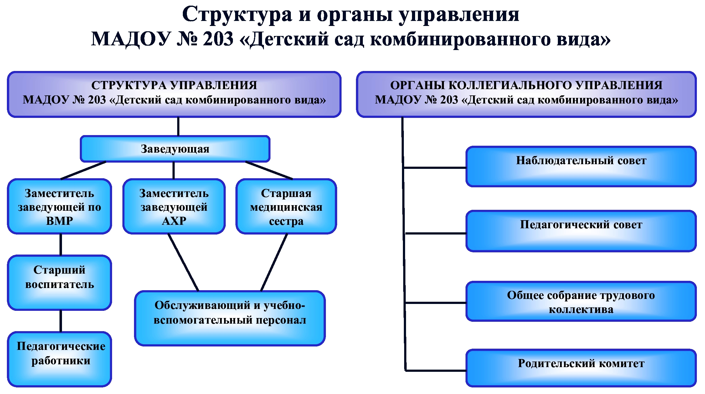 struktura-i-organy-upravlenija.jpeg